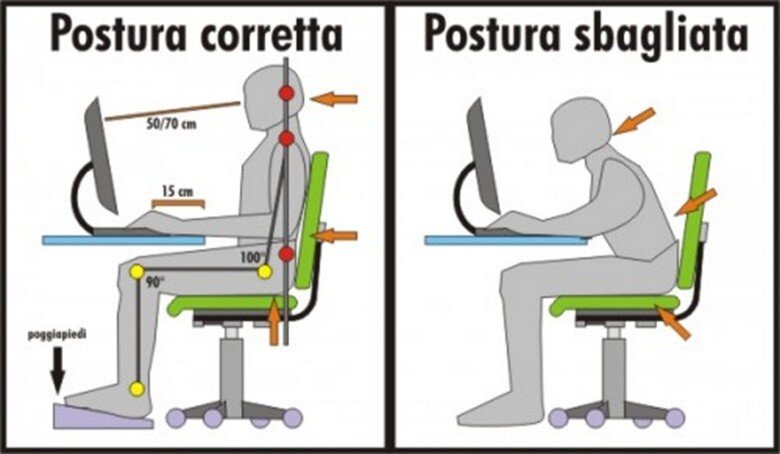 dolore cervicale come risolvere kinetic 2
